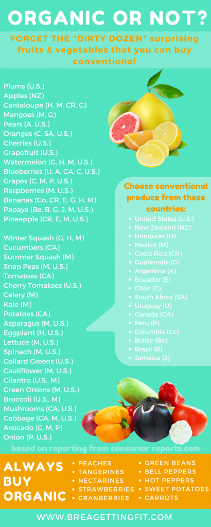 37 Fruits & Vegetables You Can Buy Conventional + 10 You Should Always Buy Organic