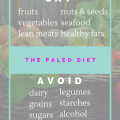 Wondering what eating a paleo diet is like?